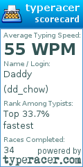 Scorecard for user dd_chow