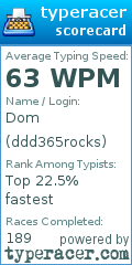 Scorecard for user ddd365rocks