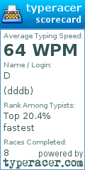 Scorecard for user dddb