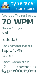 Scorecard for user dddda