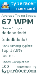 Scorecard for user ddddbdddd