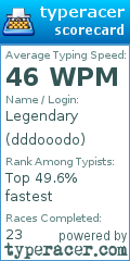 Scorecard for user dddooodo