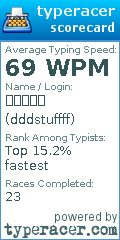 Scorecard for user dddstuffff