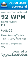 Scorecard for user ddjb25