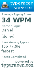 Scorecard for user ddmv
