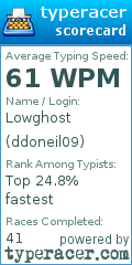 Scorecard for user ddoneil09