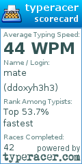 Scorecard for user ddoxyh3h3