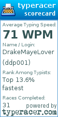 Scorecard for user ddp001