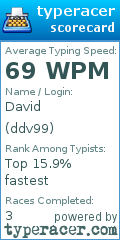 Scorecard for user ddv99