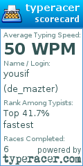 Scorecard for user de_mazter