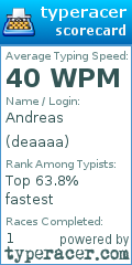 Scorecard for user deaaaa