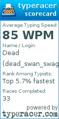 Scorecard for user dead_swan_swag