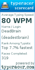Scorecard for user deadestbrain