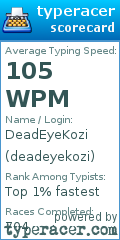 Scorecard for user deadeyekozi