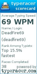 Scorecard for user deadfire69