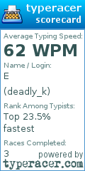 Scorecard for user deadly_k