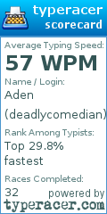 Scorecard for user deadlycomedian