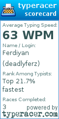 Scorecard for user deadlyferz