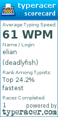 Scorecard for user deadlyfish