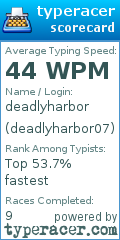 Scorecard for user deadlyharbor07