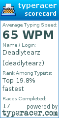 Scorecard for user deadlytearz