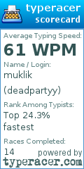 Scorecard for user deadpartyy