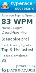 Scorecard for user deadpixelpro