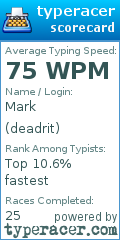 Scorecard for user deadrit
