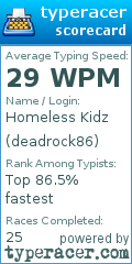 Scorecard for user deadrock86