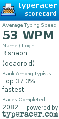 Scorecard for user deadroid
