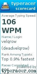 Scorecard for user deadvelqrow