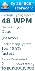Scorecard for user deadyy