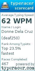 Scorecard for user deaf250
