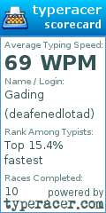 Scorecard for user deafenedlotad
