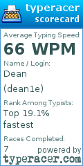 Scorecard for user dean1e