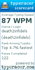 Scorecard for user death2infidels