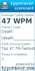 Scorecard for user death_______________