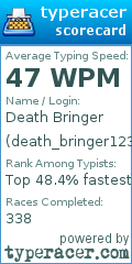 Scorecard for user death_bringer123