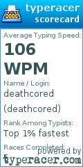 Scorecard for user deathcored