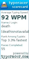 Scorecard for user deathisnotavailable
