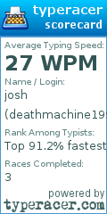 Scorecard for user deathmachine199