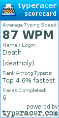Scorecard for user deatholy