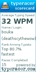 Scorecard for user deathscythewow