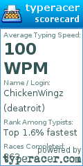 Scorecard for user deatroit