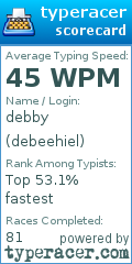 Scorecard for user debeehiel