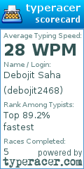 Scorecard for user debojit2468