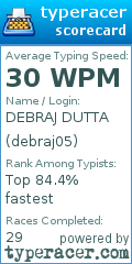 Scorecard for user debraj05