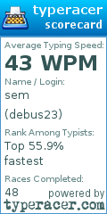 Scorecard for user debus23