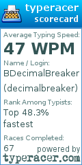 Scorecard for user decimalbreaker