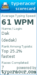 Scorecard for user dedak
